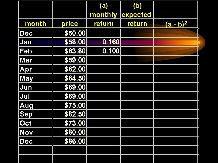 month Dec Jan Feb Mar Apr May Jun Jul Aug Sep Oct Nov Dec