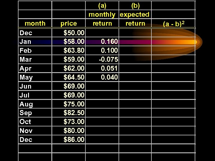 month Dec Jan Feb Mar Apr May Jun Jul Aug Sep Oct Nov Dec