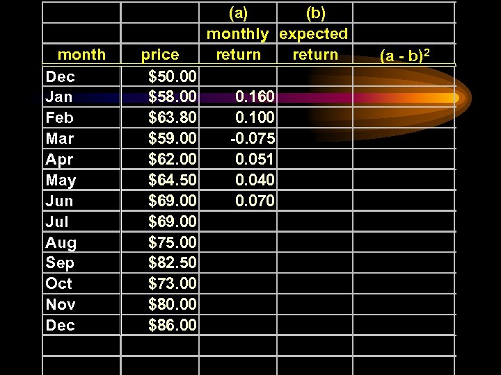 month Dec Jan Feb Mar Apr May Jun Jul Aug Sep Oct Nov Dec
