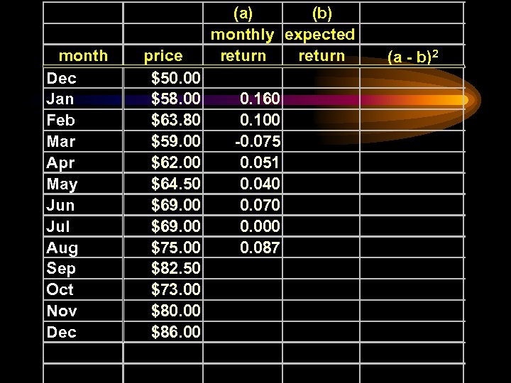 month Dec Jan Feb Mar Apr May Jun Jul Aug Sep Oct Nov Dec