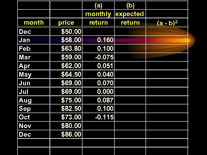month Dec Jan Feb Mar Apr May Jun Jul Aug Sep Oct Nov Dec