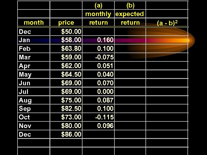 month Dec Jan Feb Mar Apr May Jun Jul Aug Sep Oct Nov Dec