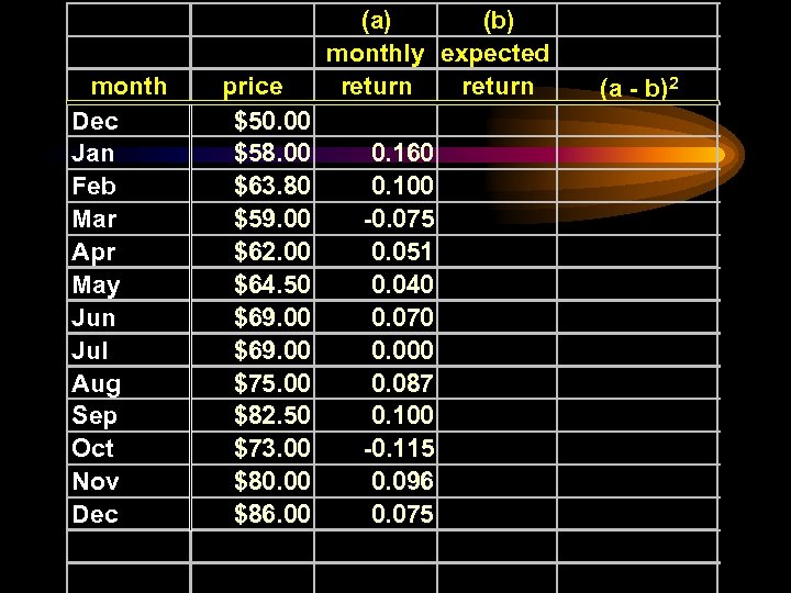 month Dec Jan Feb Mar Apr May Jun Jul Aug Sep Oct Nov Dec