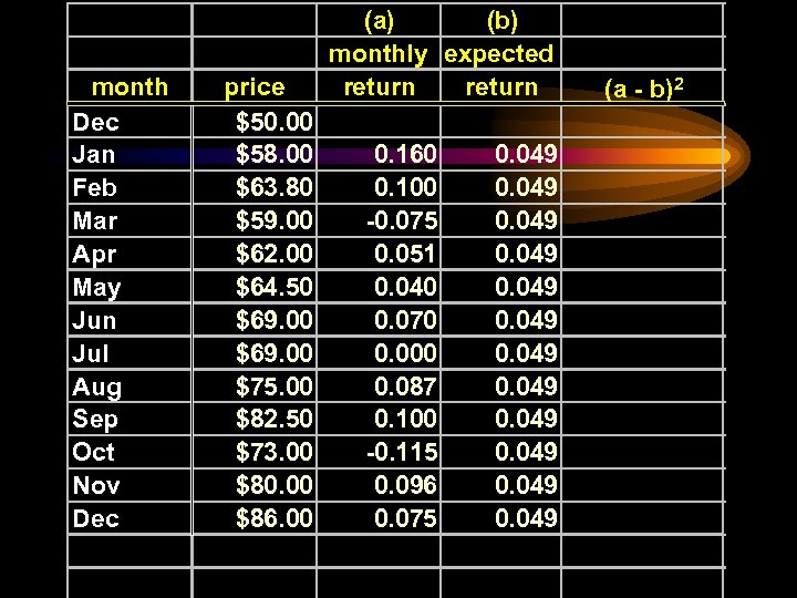 month Dec Jan Feb Mar Apr May Jun Jul Aug Sep Oct Nov Dec