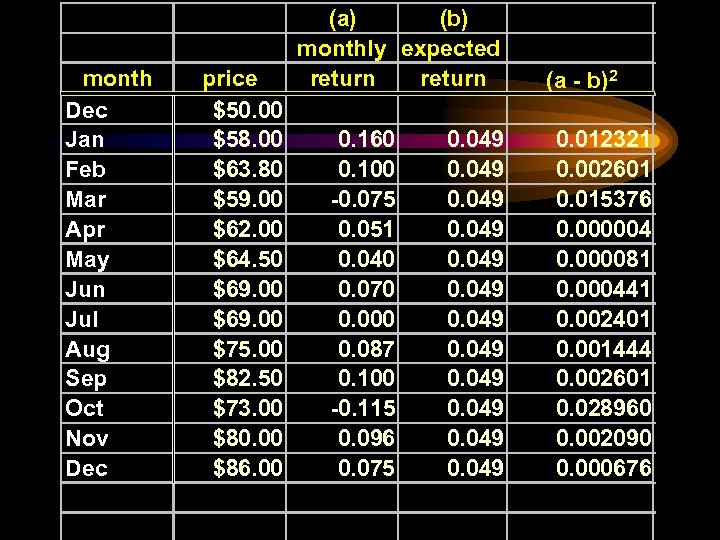 month Dec Jan Feb Mar Apr May Jun Jul Aug Sep Oct Nov Dec