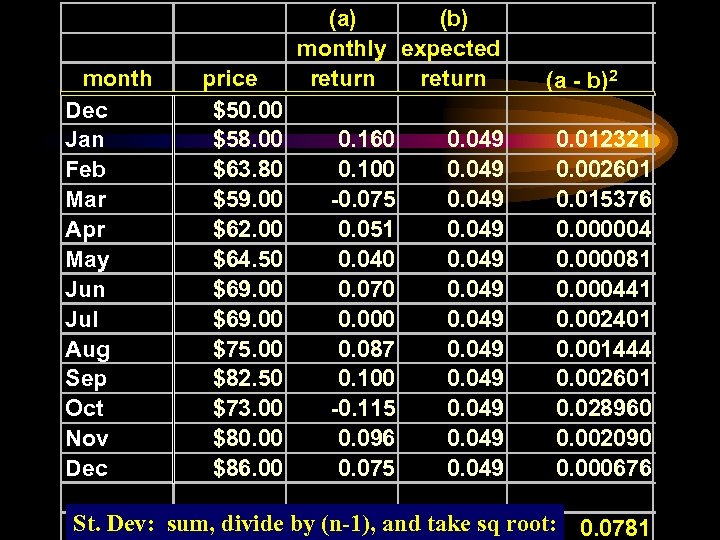 month Dec Jan Feb Mar Apr May Jun Jul Aug Sep Oct Nov Dec