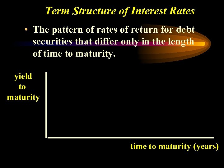 Term Structure of Interest Rates • The pattern of rates of return for debt