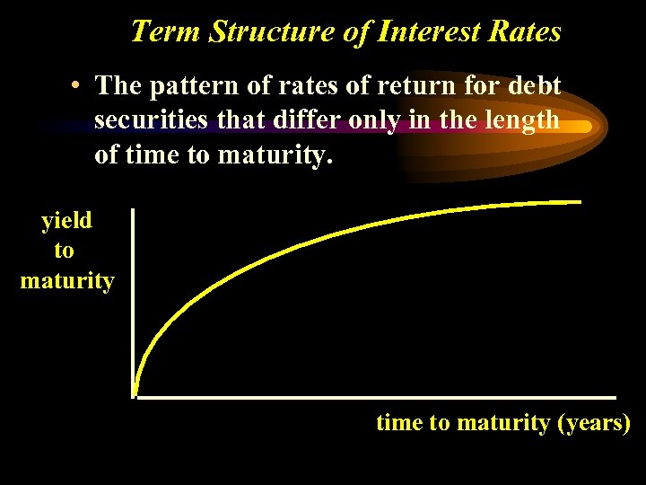 Term Structure of Interest Rates • The pattern of rates of return for debt