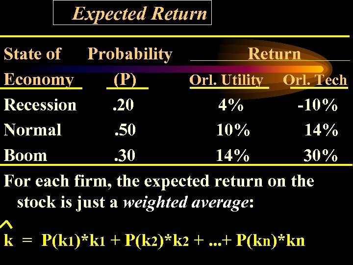 Expected Return State of Probability Return Economy (P) Orl. Utility Orl. Tech Recession. 20