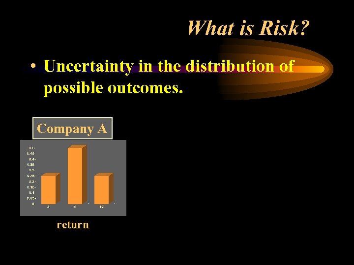 What is Risk? • Uncertainty in the distribution of possible outcomes. Company A return