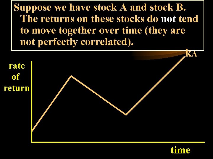 Suppose we have stock A and stock B. The returns on these stocks do