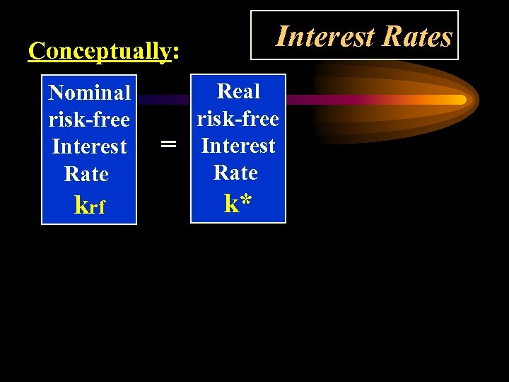 Interest Rates Conceptually: Nominal risk-free Interest Rate krf = Real risk-free Interest Rate k*