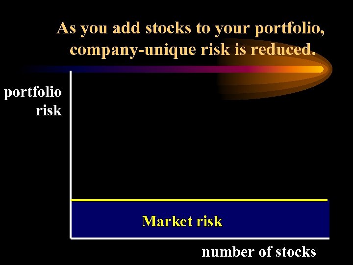As you add stocks to your portfolio, company-unique risk is reduced. portfolio risk Market