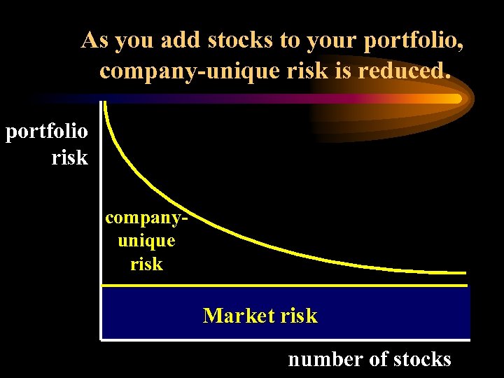 As you add stocks to your portfolio, company-unique risk is reduced. portfolio risk companyunique