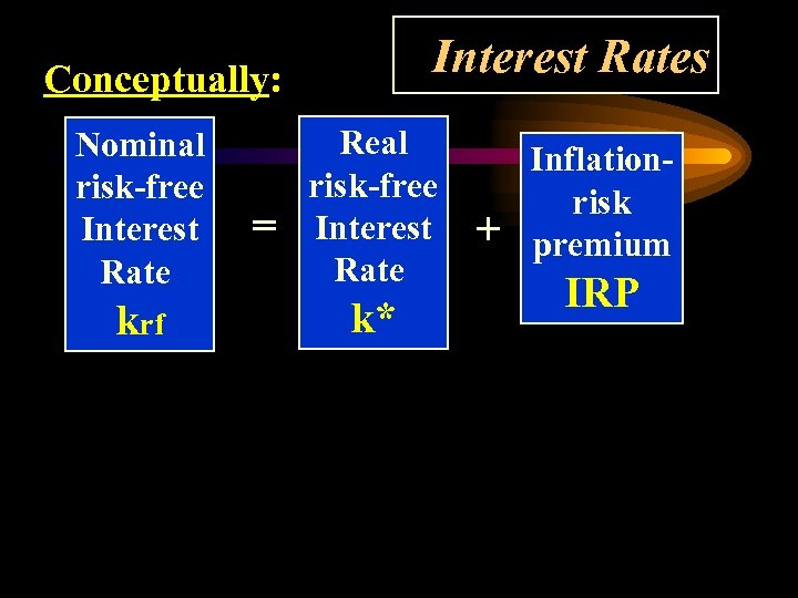 Interest Rates Conceptually: Nominal risk-free Interest Rate krf = Real risk-free Interest Rate k*