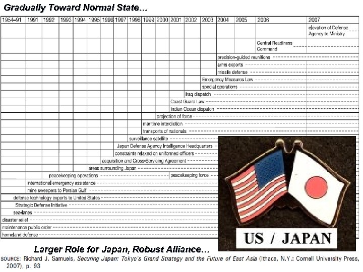Gradually Toward Normal State… Larger Role for Japan, Robust Alliance… 