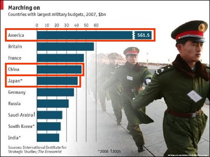 http: //risingpowers. foreignpolicyblogs. com/files/2009/03/military-spending. jpg 