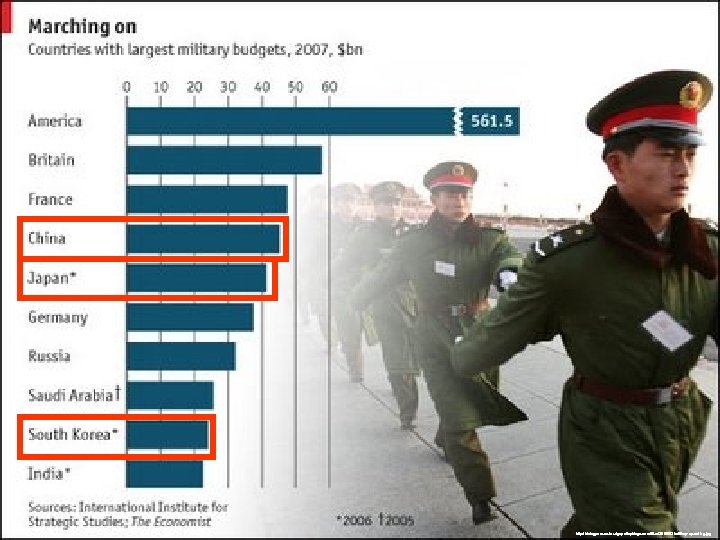 http: //risingpowers. foreignpolicyblogs. com/files/2009/03/military-spending. jpg 