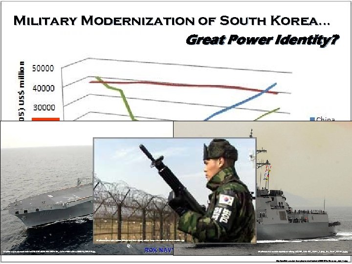 Military Modernization of South Korea… Great Power Identity? http: //www. pbs. org/newshour/bb/asia/northkorea/images/dmz-images-framed/south-korean-soldier. jpg http: