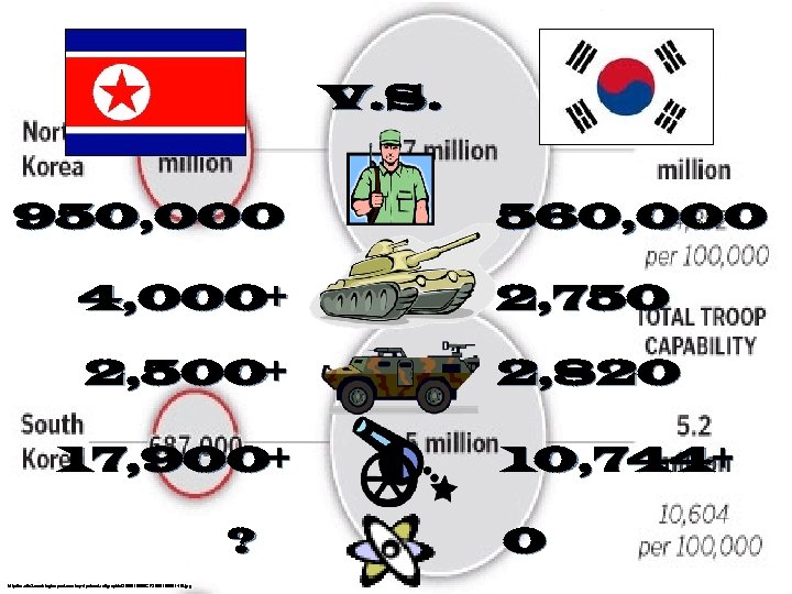 V. S. 950, 000 560, 000 4, 000+ 2, 750 2, 500+ 2, 820