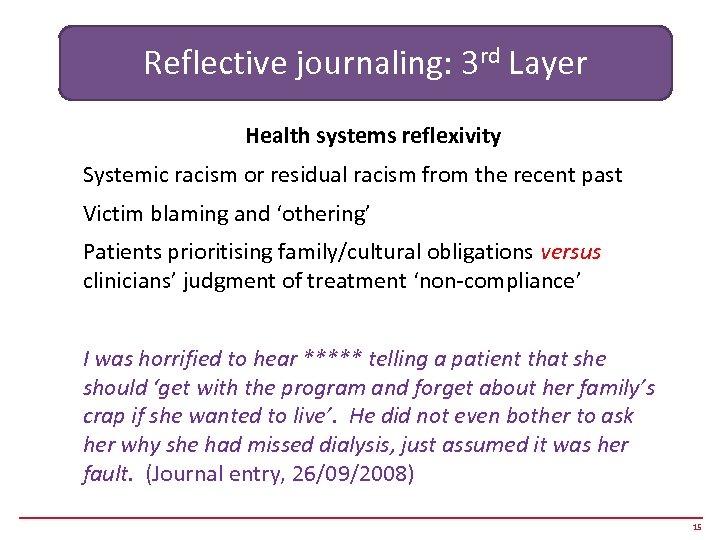 Reflective journaling: 3 rd Layer Health systems reflexivity Systemic racism or residual racism from