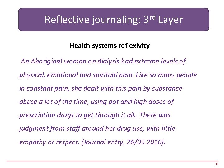 Reflective journaling: 3 rd Layer Health systems reflexivity An Aboriginal woman on dialysis had
