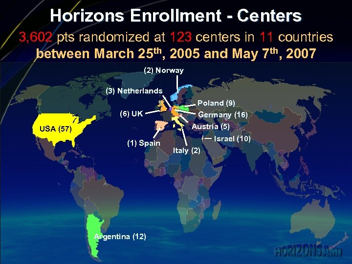 Horizons Enrollment - Centers 3, 602 pts randomized at 123 centers in 11 countries
