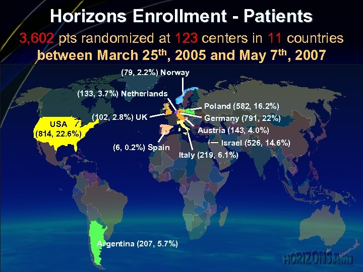 Horizons Enrollment - Patients 3, 602 pts randomized at 123 centers in 11 countries