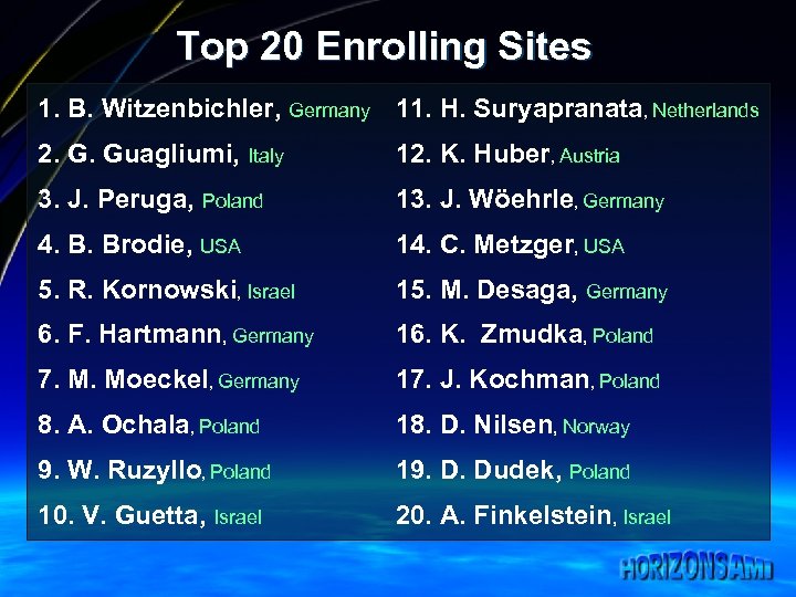 Top 20 Enrolling Sites 1. B. Witzenbichler, Germany 11. H. Suryapranata, Netherlands 2. G.