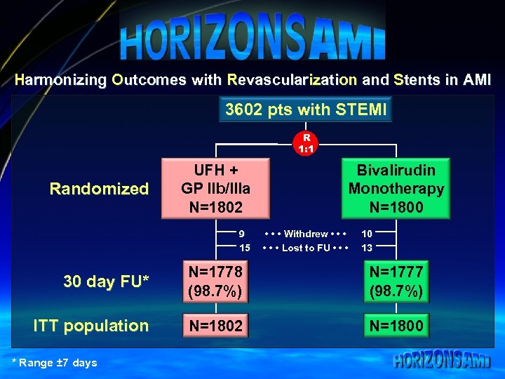 Harmonizing Outcomes with Revascularization and Stents in AMI 3602 pts with STEMI R 1: