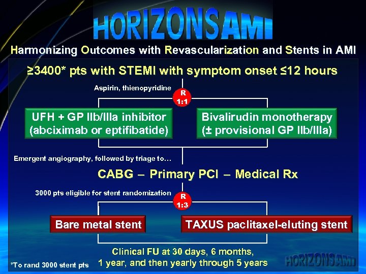 Harmonizing Outcomes with Revascularization and Stents in AMI ≥ 3400* pts with STEMI with