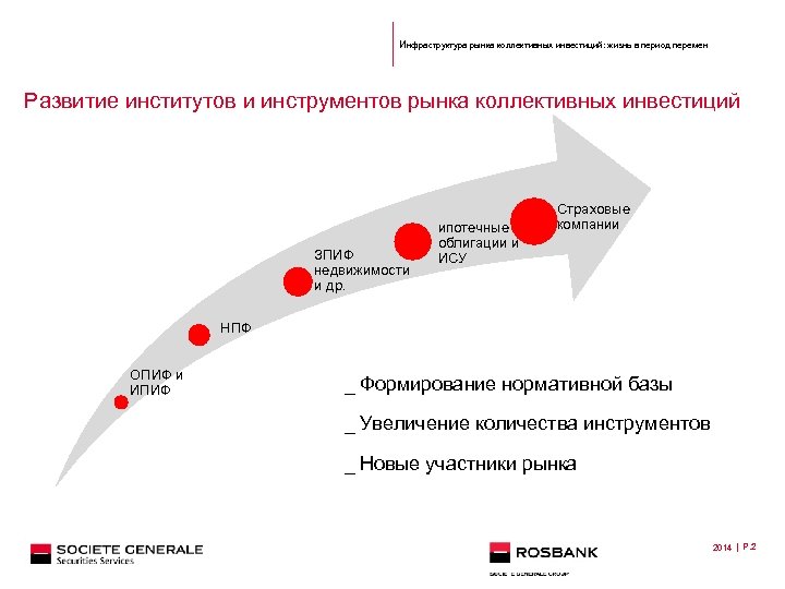 Инфраструктура рынка коллективных инвестиций: жизнь в период перемен Развитие институтов и инструментов рынка коллективных