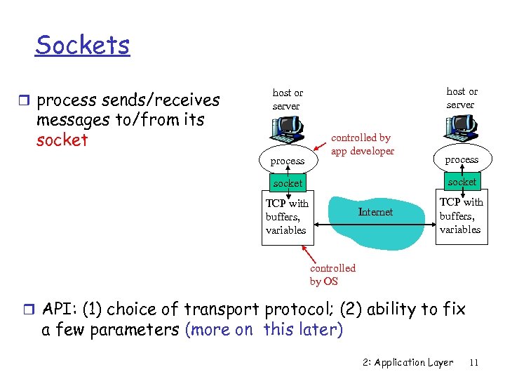 Sockets r process sends/receives messages to/from its socket host or server process controlled by