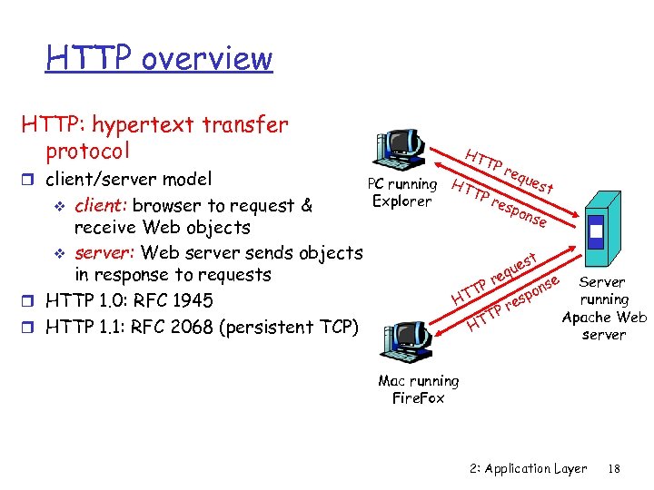 HTTP overview HTTP: hypertext transfer protocol r client/server model client: browser to request &