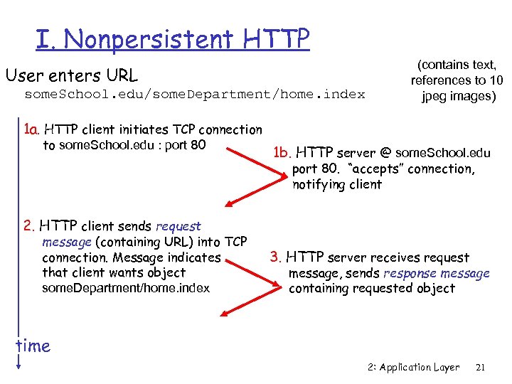 I. Nonpersistent HTTP User enters URL some. School. edu/some. Department/home. index (contains text, references