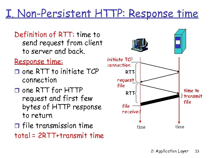 I. Non-Persistent HTTP: Response time Definition of RTT: time to send request from client