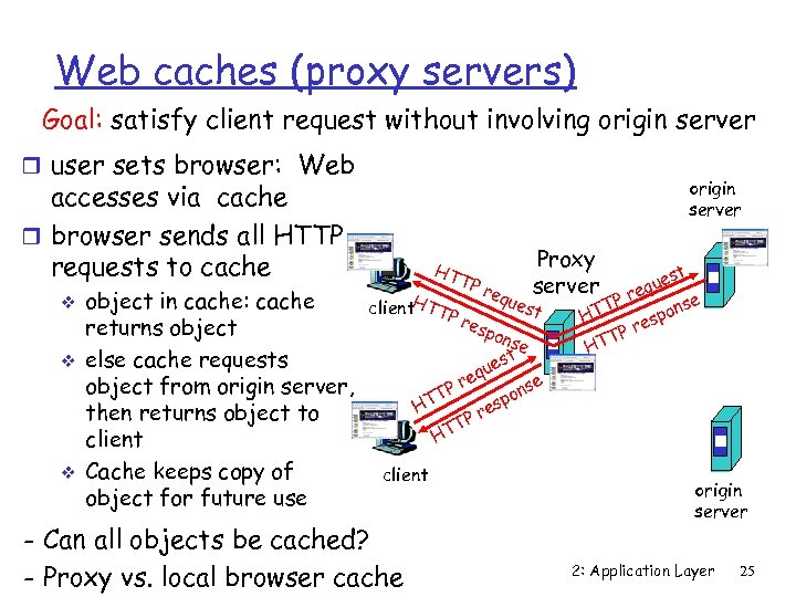 Web caches (proxy servers) Goal: satisfy client request without involving origin server r user