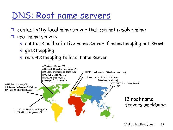 DNS: Root name servers r contacted by local name server that can not resolve