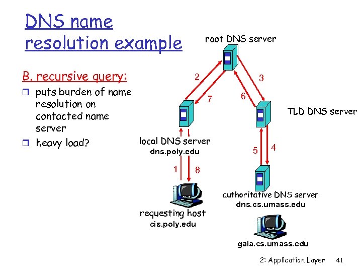 DNS name resolution example B. recursive query: root DNS server 2 r puts burden