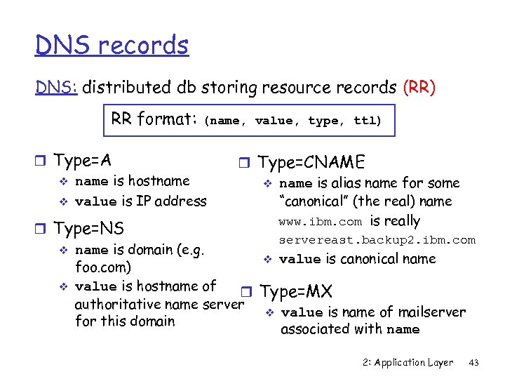 DNS records DNS: distributed db storing resource records (RR) RR format: (name, value, type,