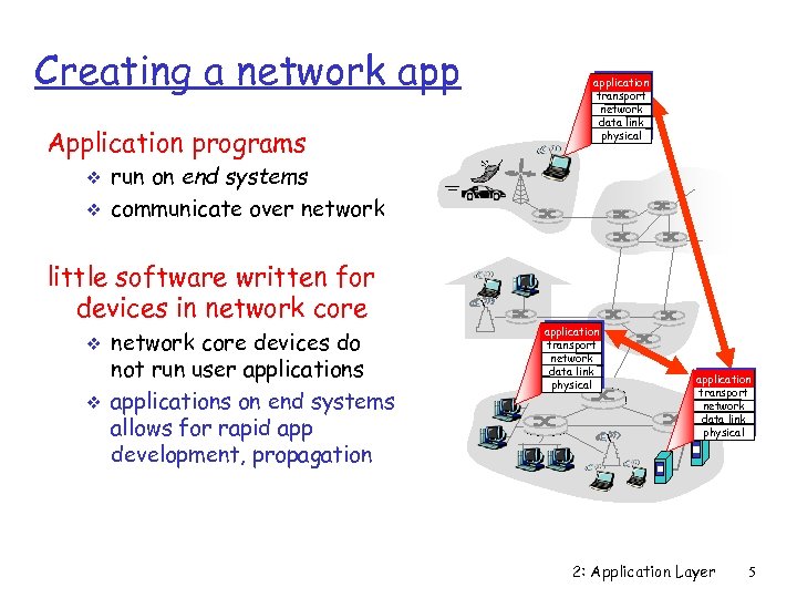 Creating a network app Application programs v v run on end systems communicate over