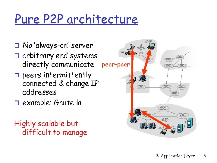 Pure P 2 P architecture r No ‘always-on’ server r arbitrary end systems directly