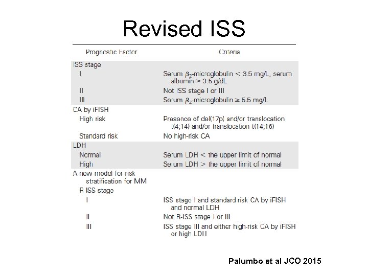 Revised ISS Palumbo et al JCO 2015 