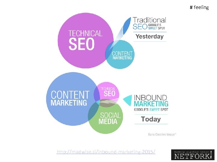 # feeling http: //madwise. si/inbound-marketing-2015/ 
