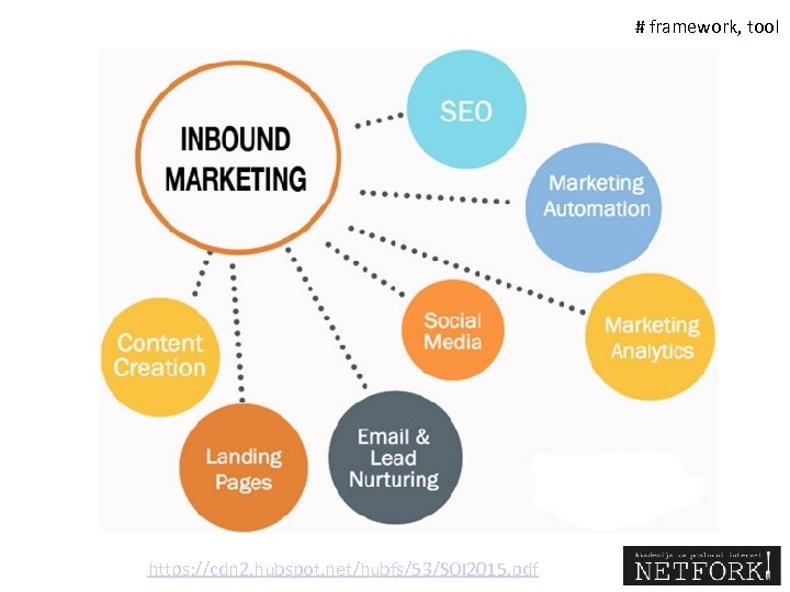 # framework, tool https: //cdn 2. hubspot. net/hubfs/53/SOI 2015. pdf 