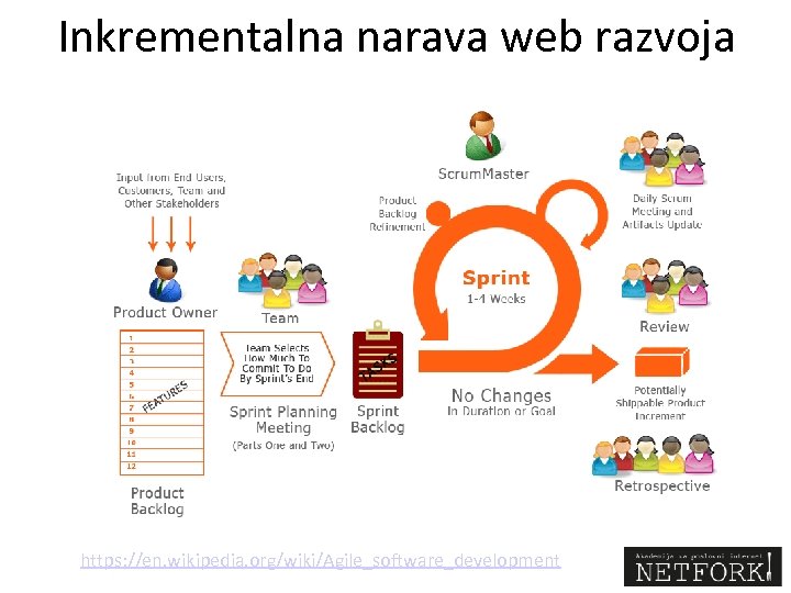 Inkrementalna narava web razvoja https: //en. wikipedia. org/wiki/Agile_software_development 