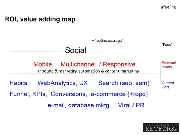 #feeling Inbound & marketing automation & content marketing 