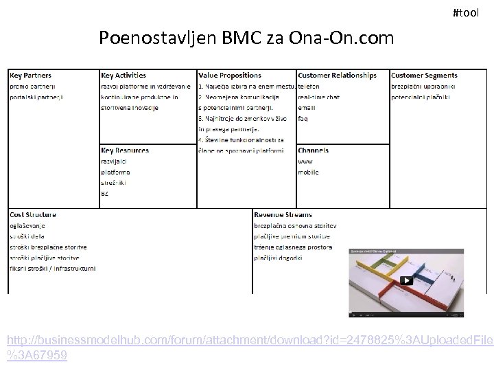 #tool Poenostavljen BMC za Ona-On. com http: //businessmodelhub. com/forum/attachment/download? id=2478825%3 AUploaded. File %3 A