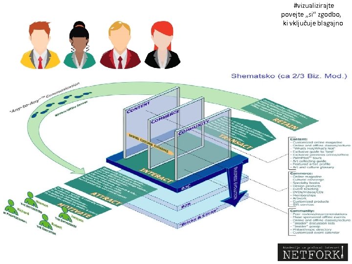 #vizualizirajte povejte „si“ zgodbo, ki vključuje blagajno 