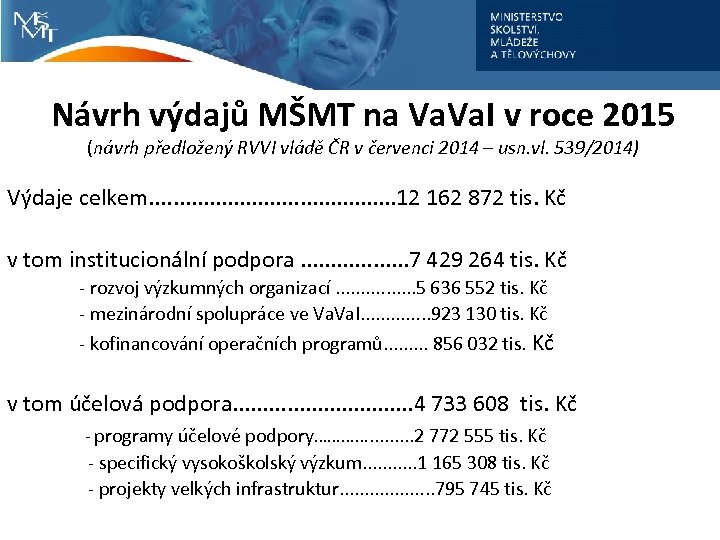 Návrh výdajů MŠMT na Va. I v roce 2015 (návrh předložený RVVI vládě ČR